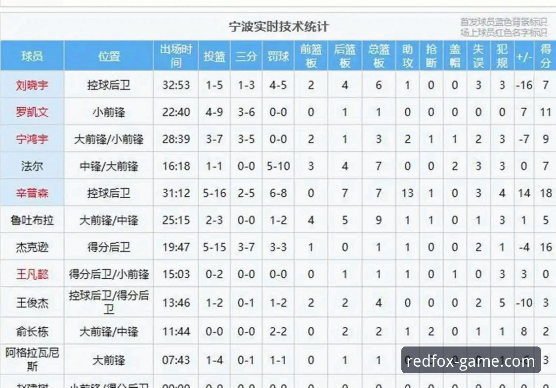 3大关键时刻定乾坤：浙江83-81加时逆转宁波，兰道夫33分封神之战